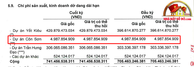 Xu hướng bất động sản sổ đỏ 2026–2027 tại Hải Phòng - Review Nhà Phố - Mua bán nhà phố - Reviewnhapho.com