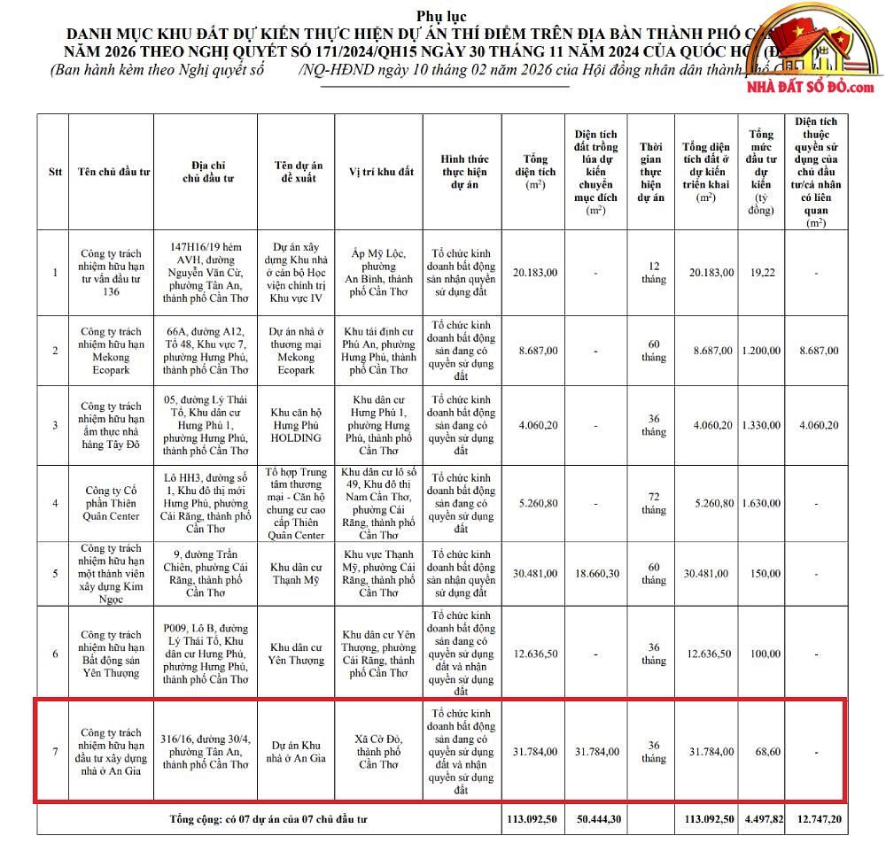 Khám Phá Dự Án Nhà Ở An Gia Tại Cần Thơ: Cơ Hội Đầu Tư 2026 - Review Nhà Phố - Mua bán nhà phố - Reviewnhapho.com