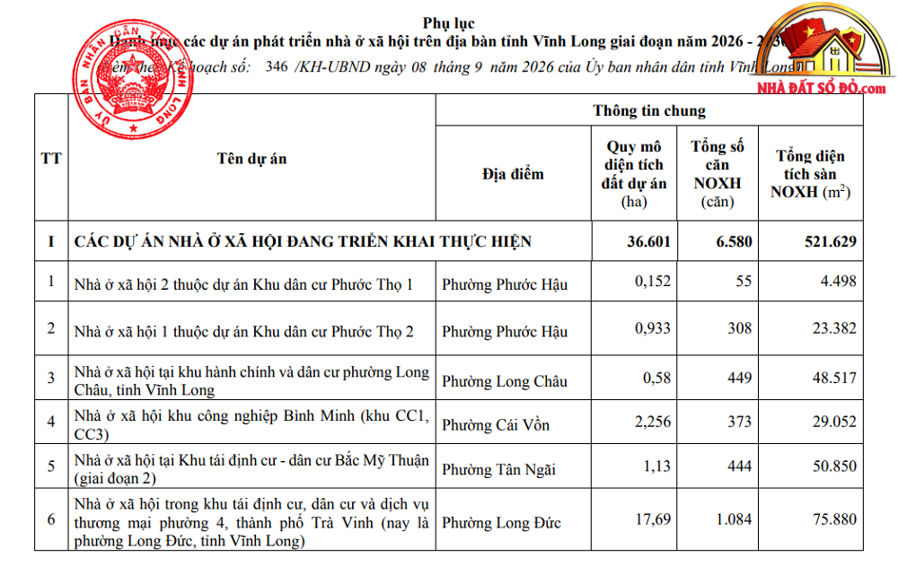 Danh mục 33 dự án nhà ở xã hội tại Vĩnh Long đến năm 2030- Ảnh 1. Danh mục 33 dự án nhà ở xã hội tại Vĩnh Long đến năm 2030- Ảnh 1.