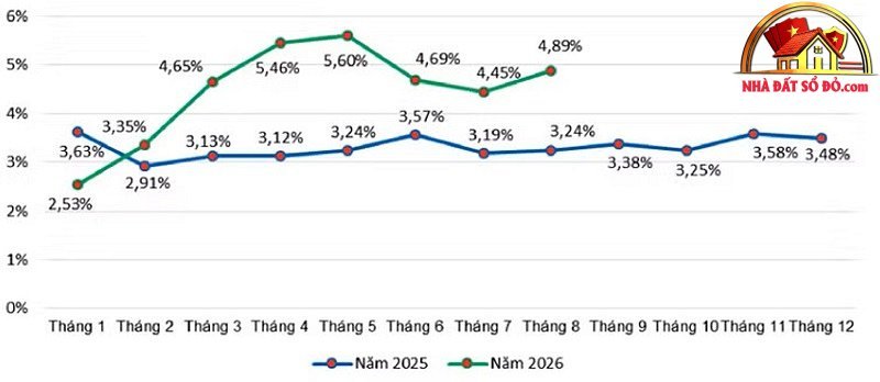 Xu hướng bất động sản sổ đỏ 2026–2027 tại TP.HCM & Đà Nẵng - Review Nhà Phố - Mua bán nhà phố thổ cư - Reviewnhapho.com Xu hướng bất động sản sổ đỏ 2026–2027 tại TP.HCM & Đà Nẵng - Review Nhà Phố - Mua bán nhà phố - Reviewnhapho.com
