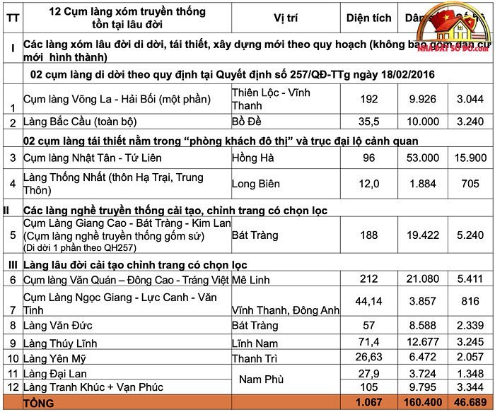 Tương Lai Quy Hoạch Đô Thị Sông Hồng: Làng Xóm Được Tái Thiết Như Thế Nào? - Review Nhà Phố - Mua bán nhà phố thổ cư - Reviewnhapho.com Tương Lai Quy Hoạch Đô Thị Sông Hồng: Làng Xóm Được Tái Thiết Như Thế Nào? - Review Nhà Phố - Mua bán nhà phố - Reviewnhapho.com