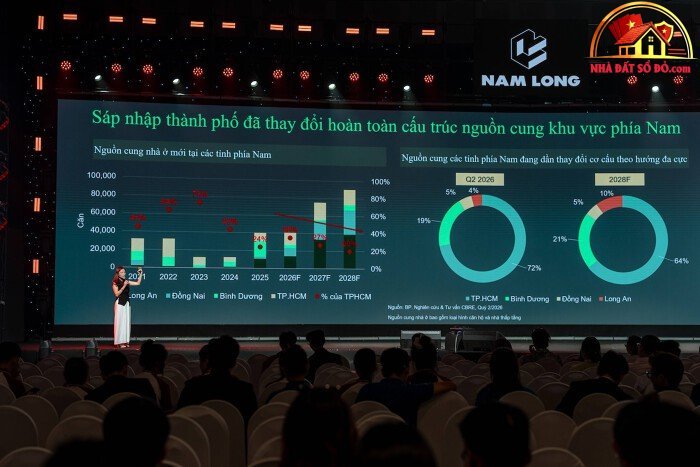 Giá căn hộ TP HCM tăng 14% mỗi năm: Xu hướng đầu tư 2026 - Review Nhà Phố - Mua bán nhà phố - Reviewnhapho.com