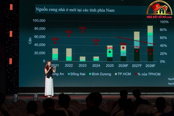 Giá căn hộ TP HCM tăng 14% mỗi năm: Xu hướng đầu tư 2026 - Review Nhà Phố - Mua bán nhà phố - Reviewnhapho.com