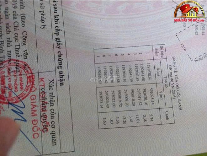 Cần bán nhà mặt phố kinh doanh đường Liên Khu 2-10, 84m2 chỉ 3.85 tỷ – NHÀ ĐẤT BẤT ĐỘNG SẢN SỔ ĐỎ