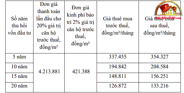 Giá thuê mua nhà ở xã hội Côn Đảo: Xu hướng và cơ hội 2026 - Review Nhà Phố - Mua bán nhà phố - Reviewnhapho.com